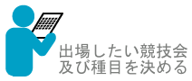 出場したい競技会及び種目を決める